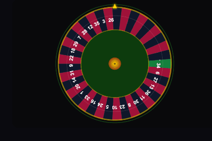 Fortune Wheel Rush